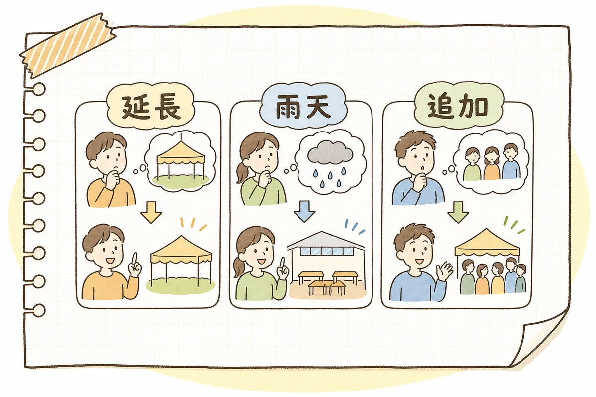 発注書には収まりにくい「当日変わりうる約束」（延長料金・雨天時の対応・追加が出たときの単価）を覚書として書き留める様子を示した概念図