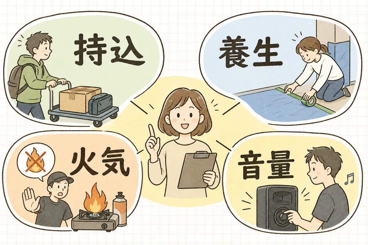 会場規定を持込・搬入出・養生原状回復・火気電気・音量時間・安全許認可の6つの面で確認する構造を示した概念図