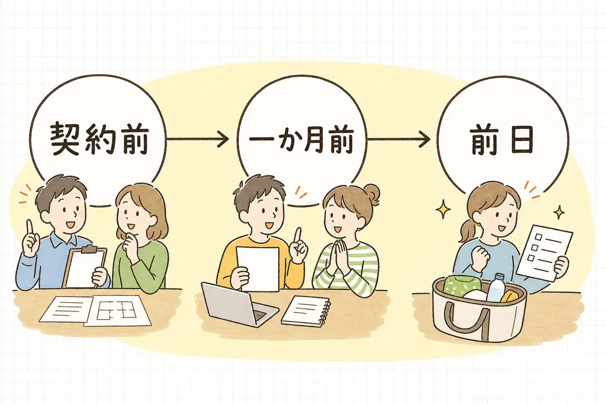 会場規定の確認を契約前・本番1か月前・前日の3つのタイミングに分けて進める流れを示した図