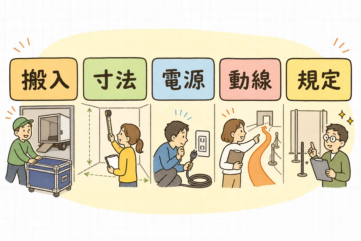 会場下見で確認すべき項目を搬入経路・会場寸法・電源・動線・会場規定の5つの箱に分けて示した概念図