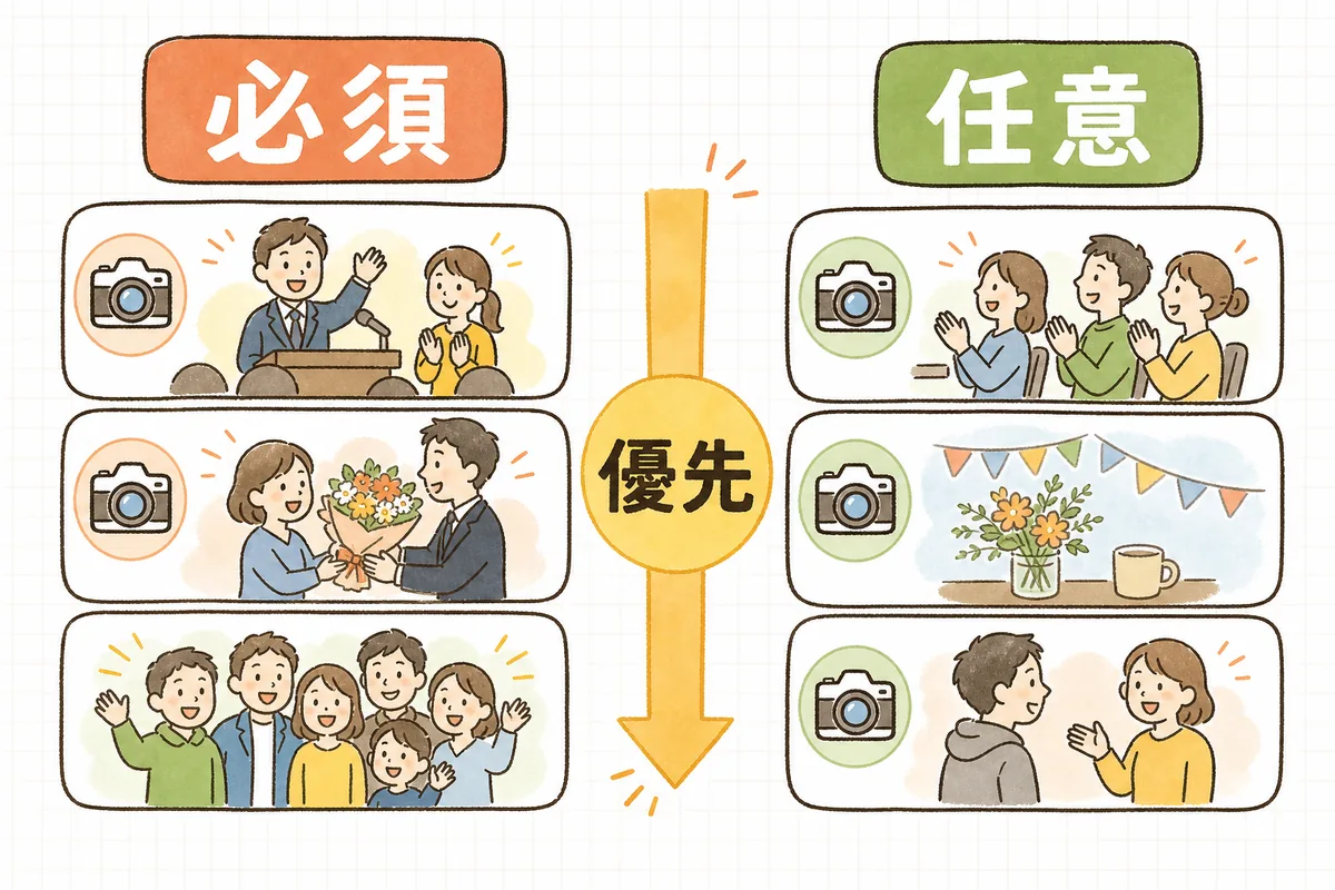 イベント記録の撮影場面を、絶対に外せないマストカットと、余裕があれば撮る任意カットに分けて整理した概念図