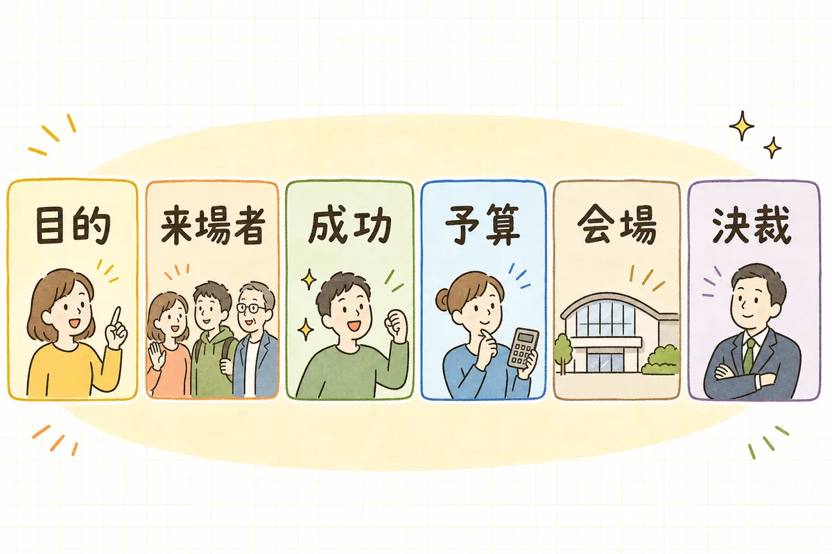 オリエンで確認すべき項目を目的・来場者・成功の定義・予算日程・会場制約・決裁進行の6つの箱に分けて示した概念図