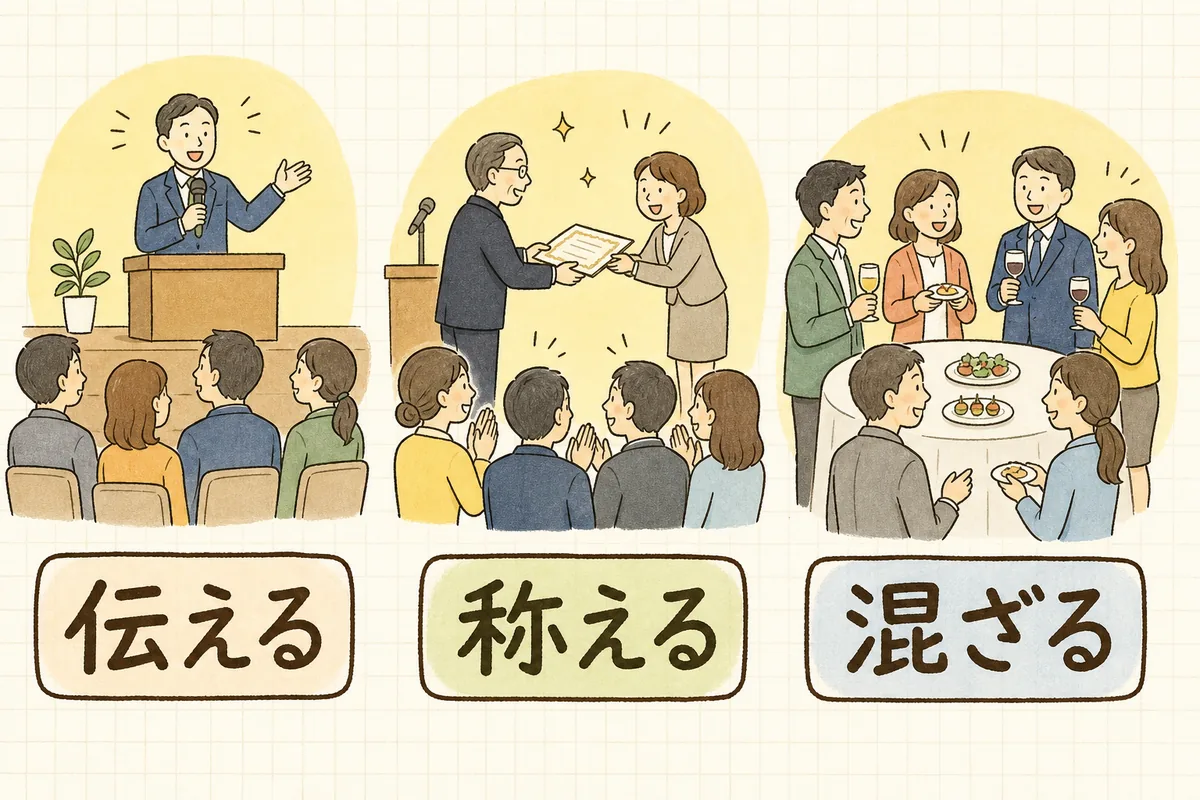 社員総会の時間を「伝える」「称える」「混ざる」の3つのブロックに分けて考えることを示した概念図